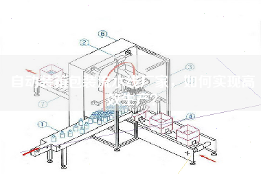 自動裝箱包裝流水線廠家，如何實現高效生產