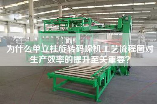 為什么單立柱旋轉(zhuǎn)碼垛機(jī)工藝流程圖對(duì)生產(chǎn)效率的提升至關(guān)重要？